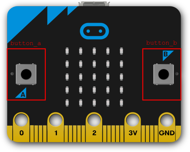 10. buttons and selection — pc-microbit-micropython... Les bases de Micropython pour la Micro:bit – Sciences physiques, Python ...